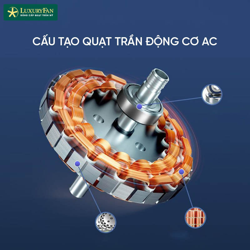 Cấu tạo mang nhiều ưu điểm của quạt trần động cơ AC