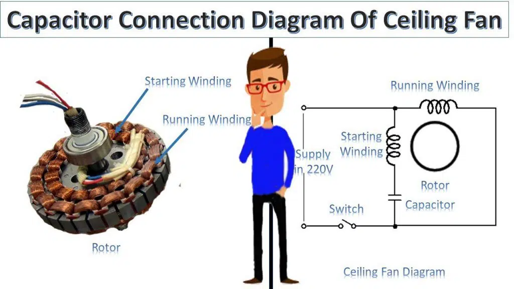 Tìm hiểu về cấu tạo quạt trần