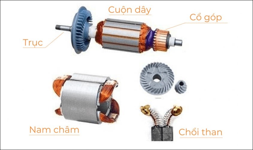 Động cơ DC có chổi than