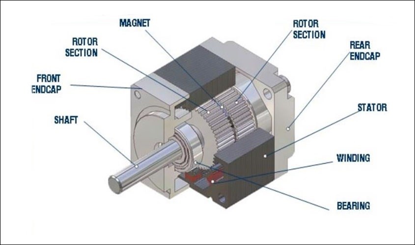 Động cơ DC là gì? Cấu tạo như thế nào
