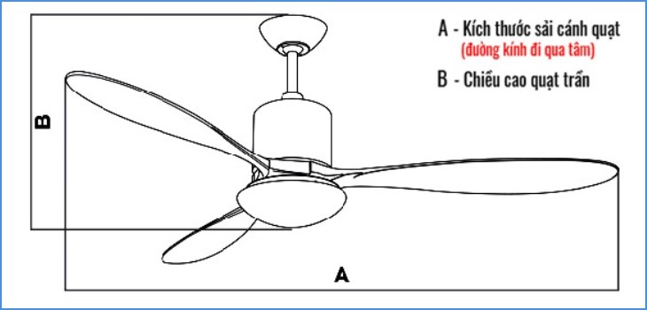Kích thước quạt trần