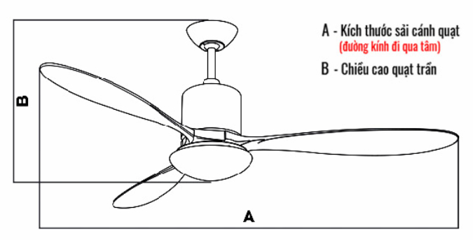 Kích thước quạt trần
